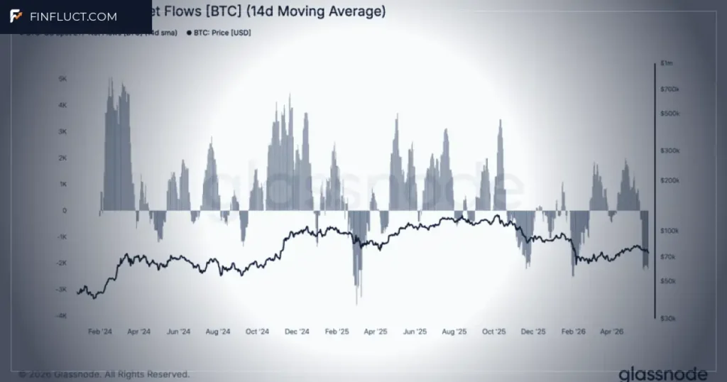 Bitcoin ETFs See Record Outflow Streak: What's Next for BTC?