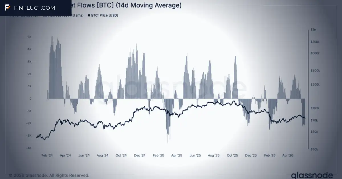 Bitcoin ETFs See Record Outflow Streak: What’s Next for BTC?