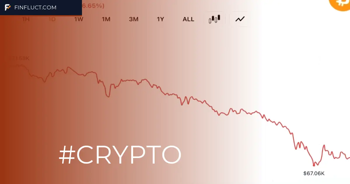 Bitcoin Plummets Below $67K as $1.3B Liquidations Hit Crypto