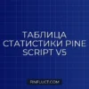 Создание кастомной таблицы статистики в Pine Script v5: Winrate и Profit Factor