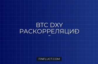Pine Script v5: Поиск Интрадей Раскорреляции BTC и DXY с ta.correlation